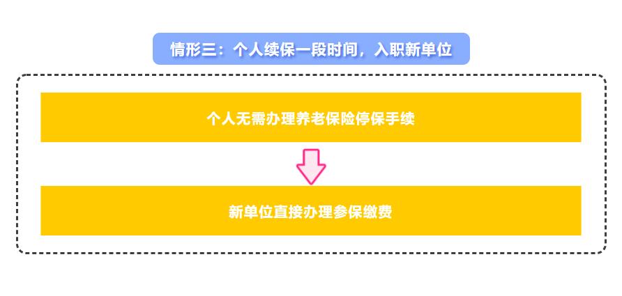 离职后社保的正确处理办法沈阳,成都离职后到德阳社保怎么处理