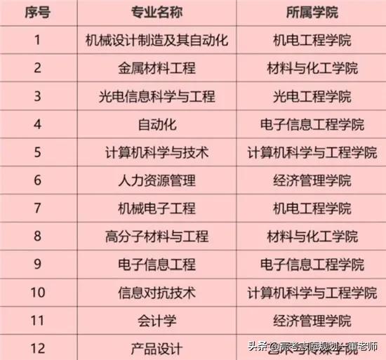 国防科技大学光电专业排名,目前最好的光电信息工程大学