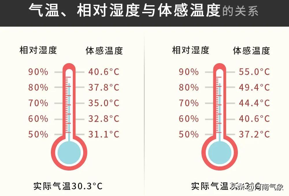 南方大部地区仍将持续高温天气,24小时内最高气温将升至40°c