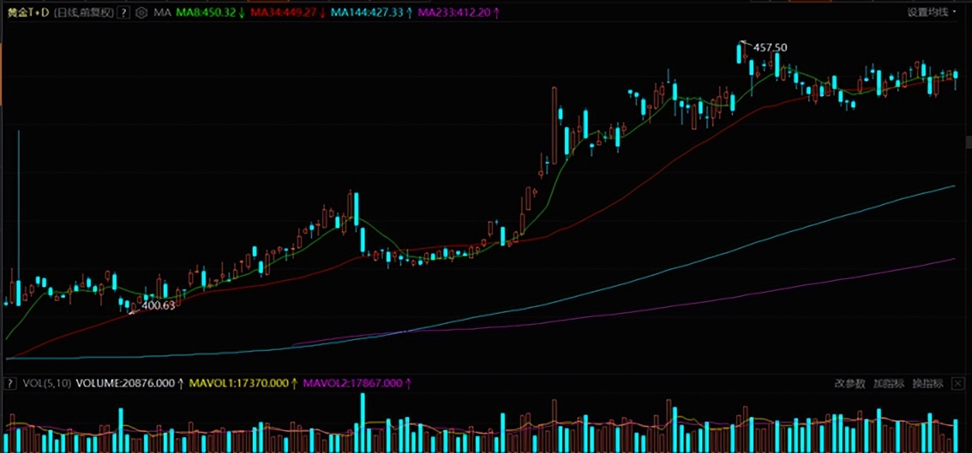 第一金冯生2023年06月26日第一金早评:黄金出现反击但仍缺乏信心