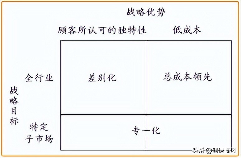 精讲精析市场营销,市场营销通论
