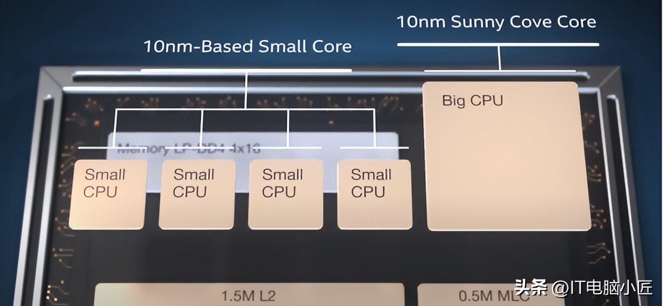软路由cpu核心重要还是主频,pubg吃cpu主频还是核心