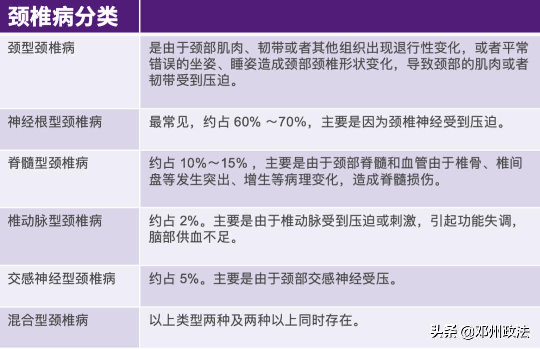 弹手指发现颈椎问题,弹中指看颈椎