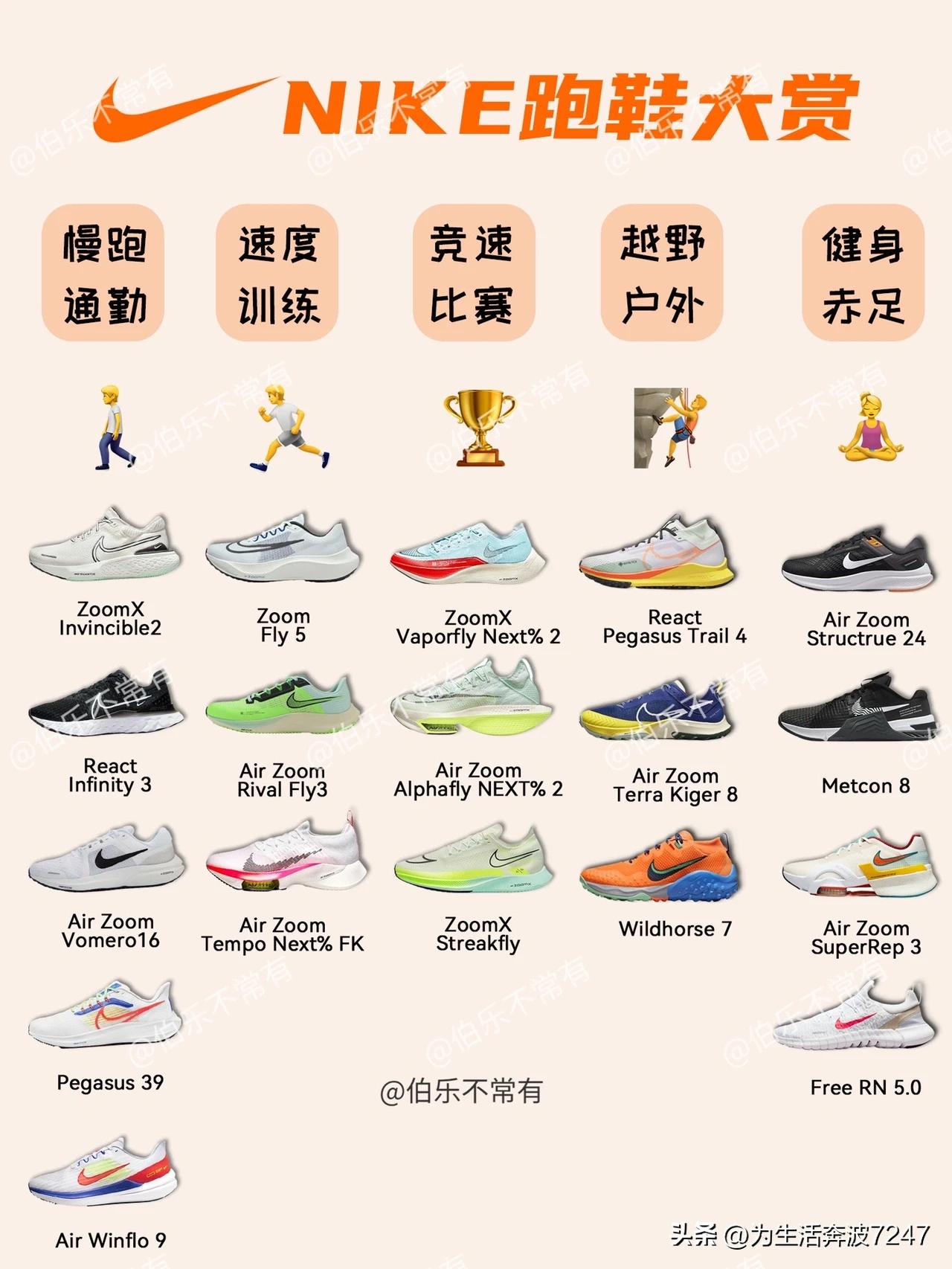 整理了运动品牌王者耐克Nike的跑鞋根据使用场景