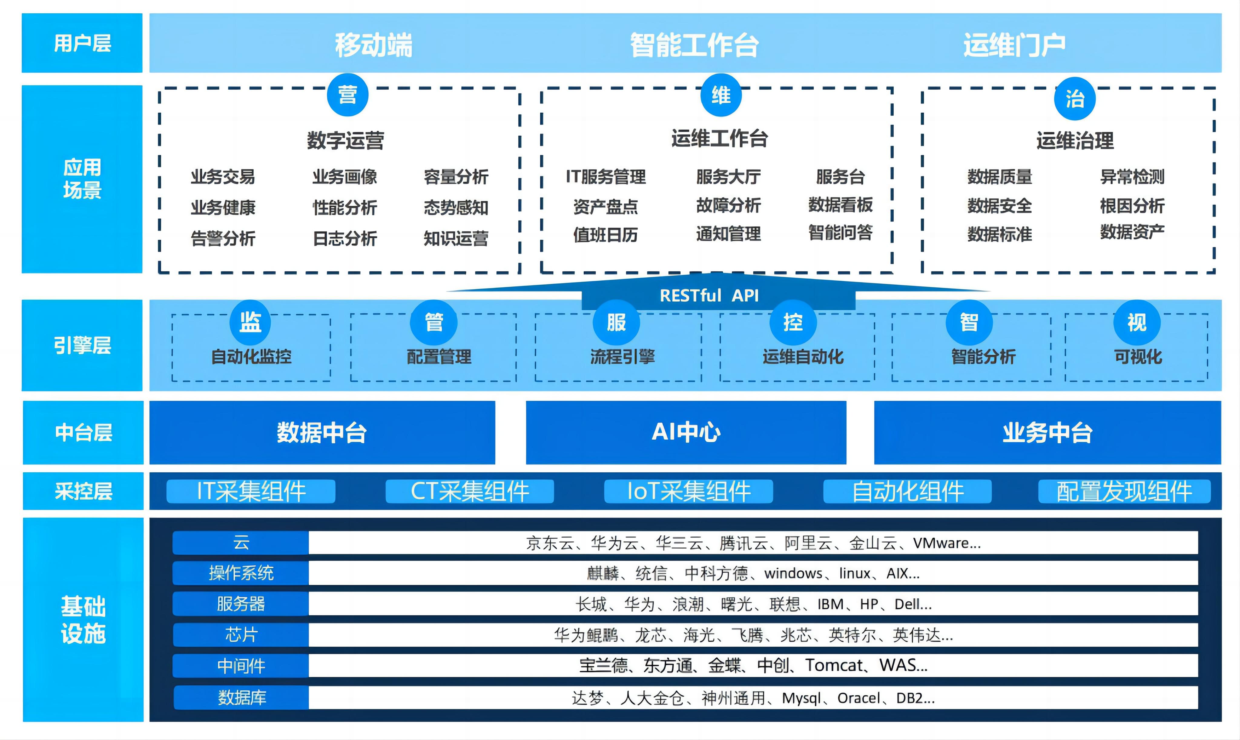 明易达上榜《中国IT服务工具图谱》《中国IT运维工具名录》