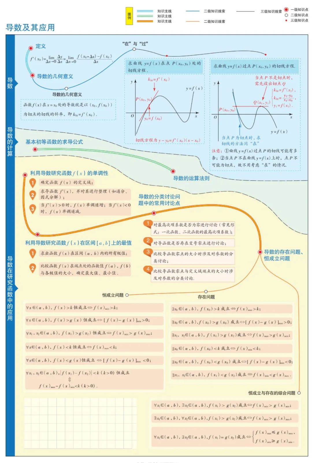 收藏高中数学思维导图最全清晰版,高中数学超级经典思维导图高清版