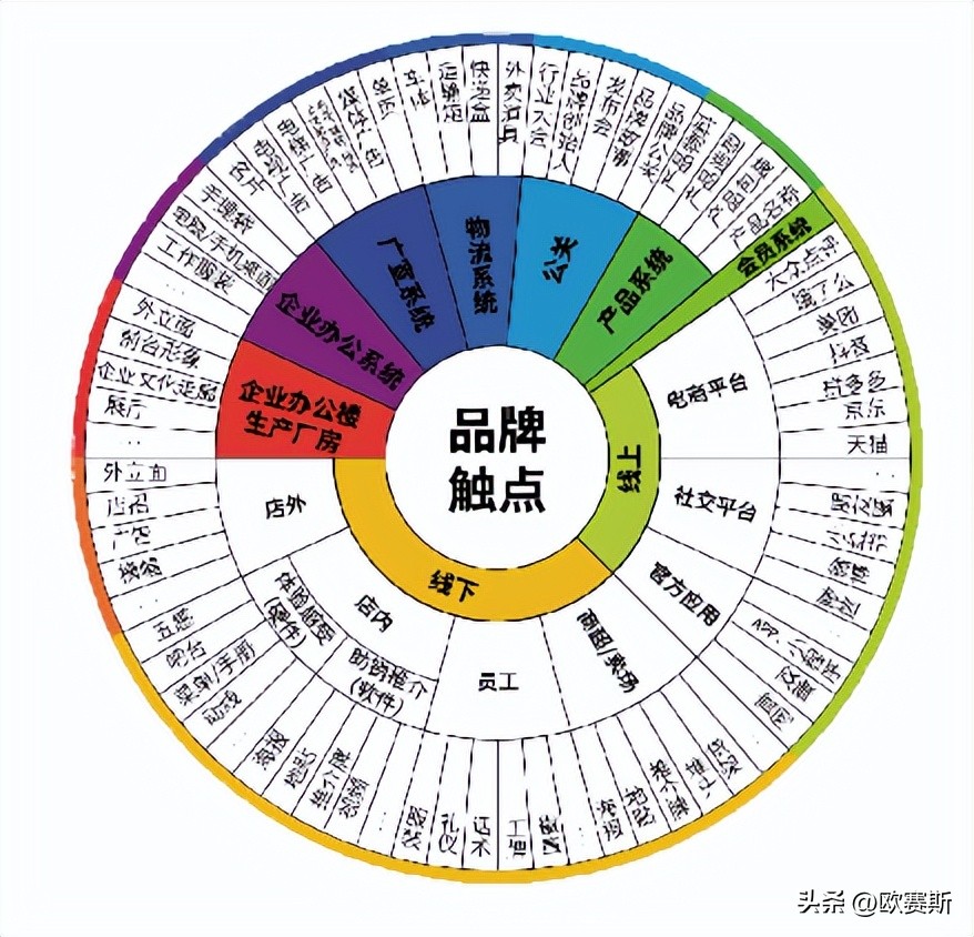 樊文花加盟店费用及利润,加盟樊文花是怎么盈利的