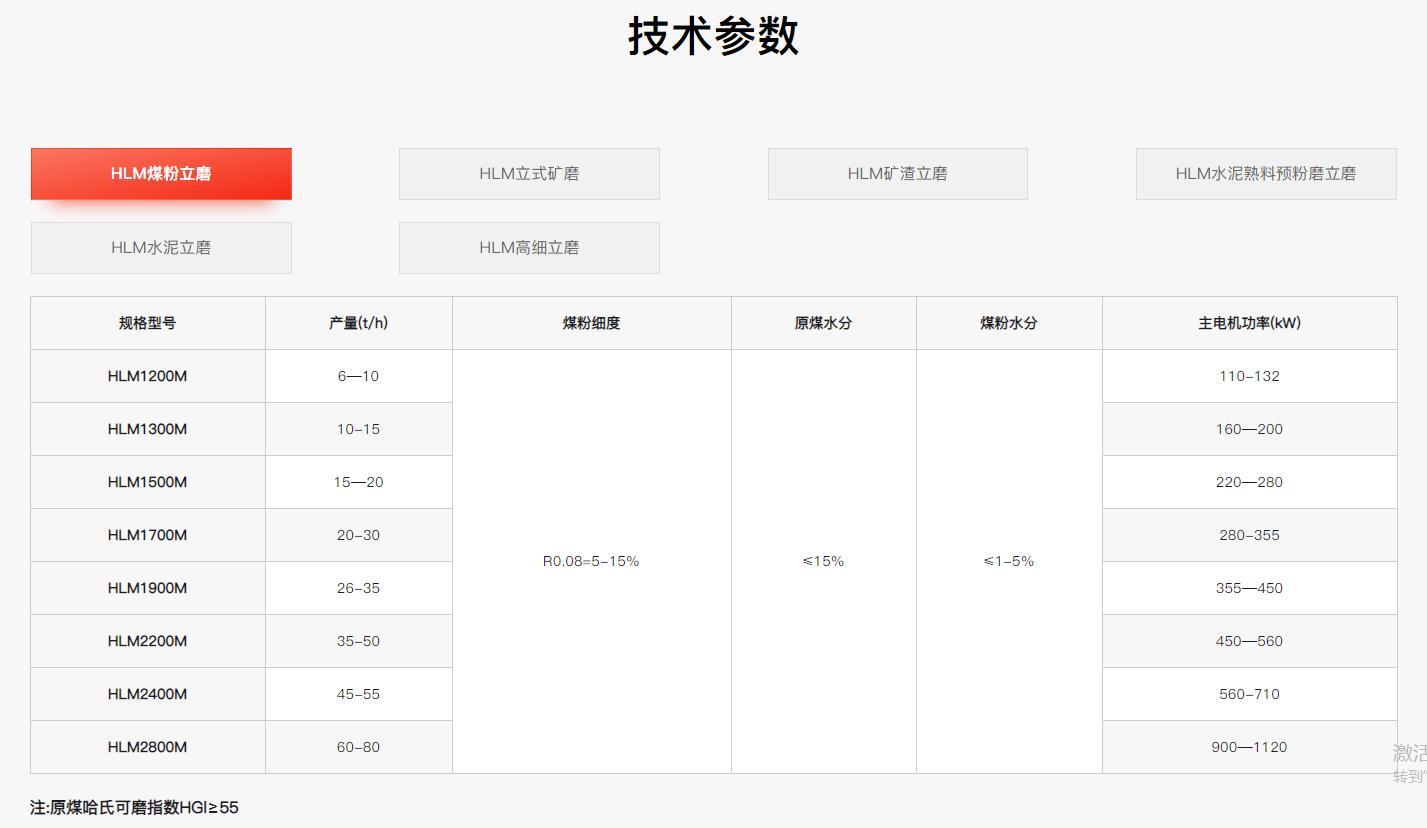 红星新型环保碎石机,大型商用磨粉机全自动一体