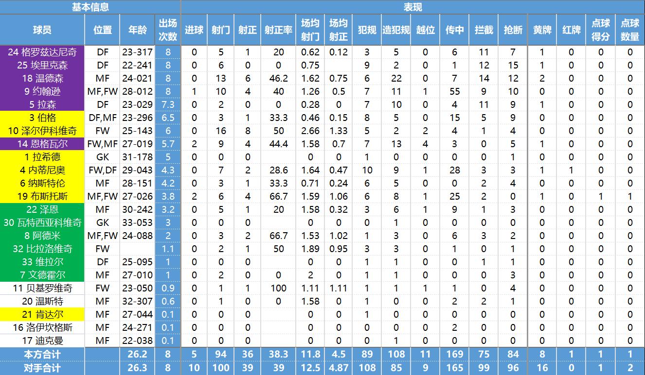 玩转北欧四国的必备攻略,瑞典超球队最新数据