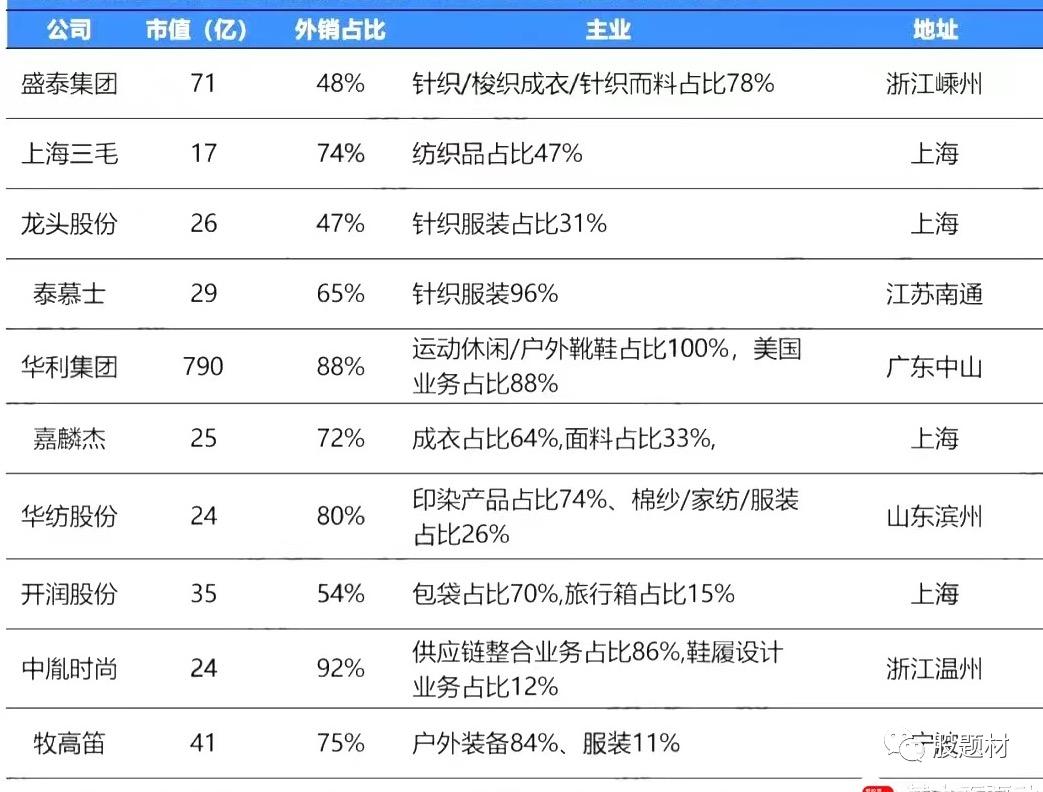 纺织服装概念股一览表,贬值利好股市
