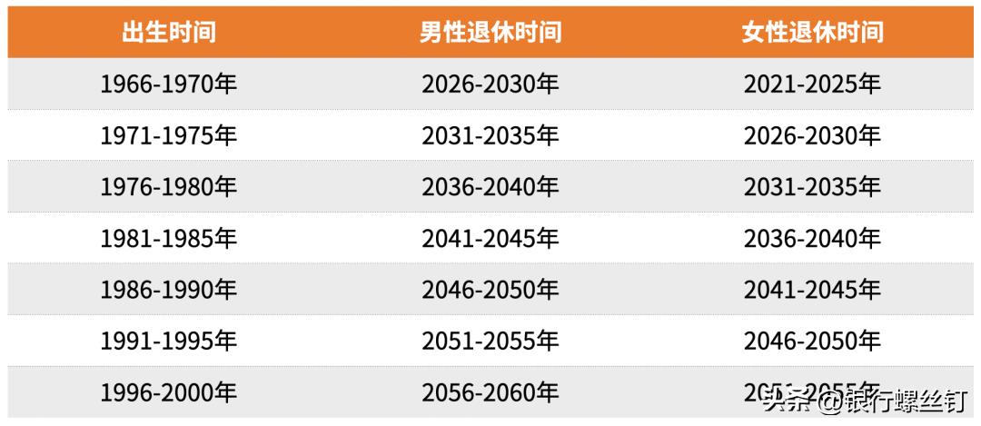 个人养老基金：螺丝钉6步投资法