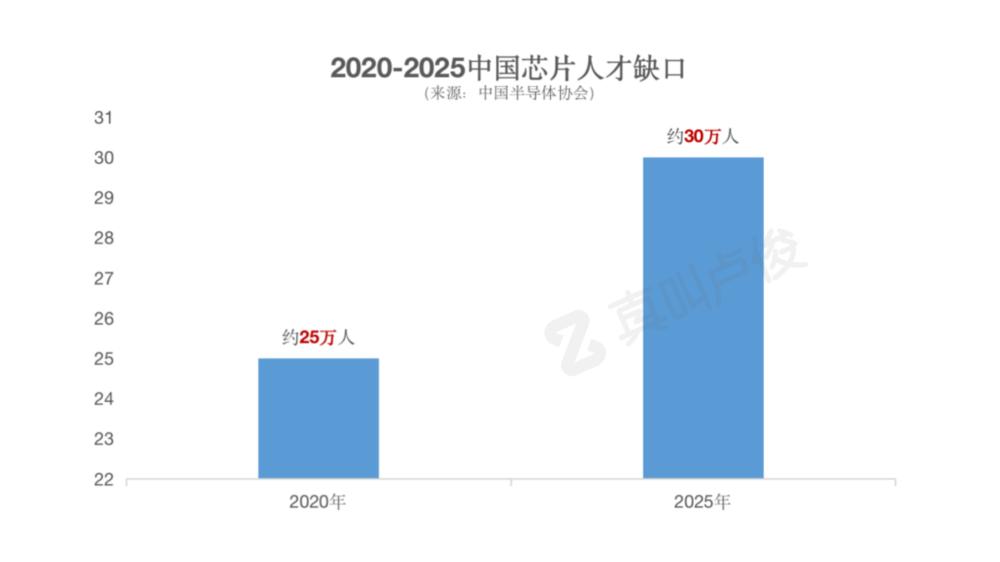 美发行业为什么招人难,直销行业如何快速招人