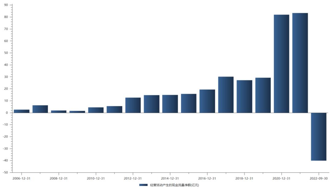 中国中免股票最新业绩,中国中免公司基本面分析