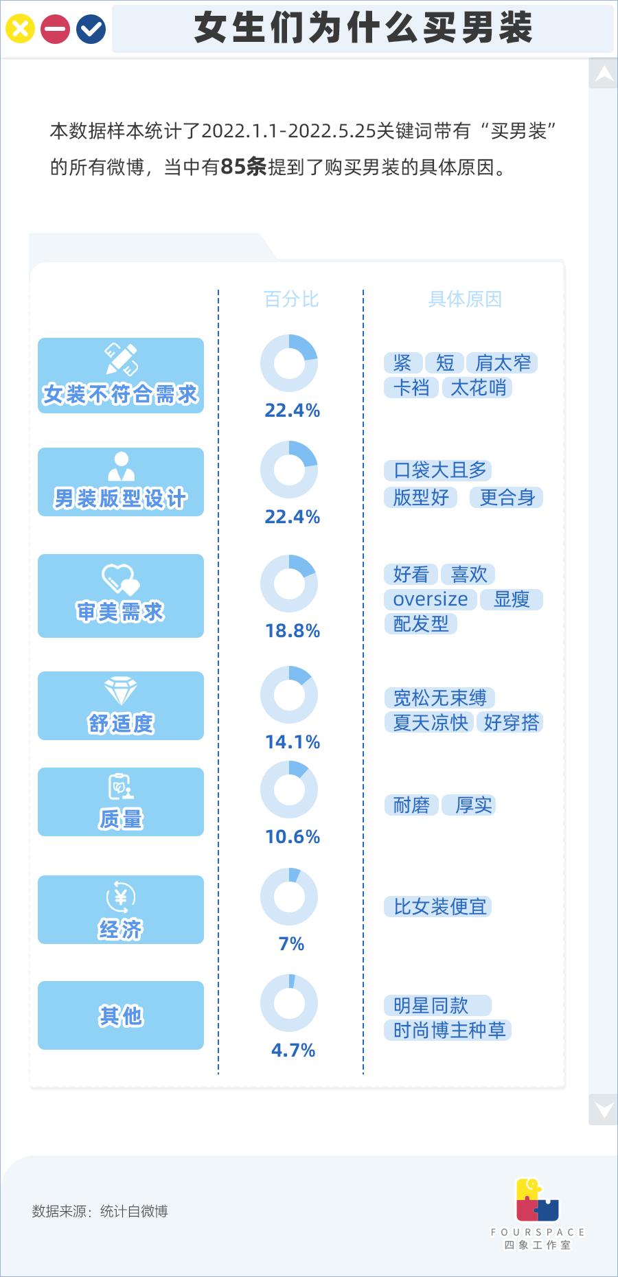 网红女装测评高个子大码,网红衣服大码女装180斤