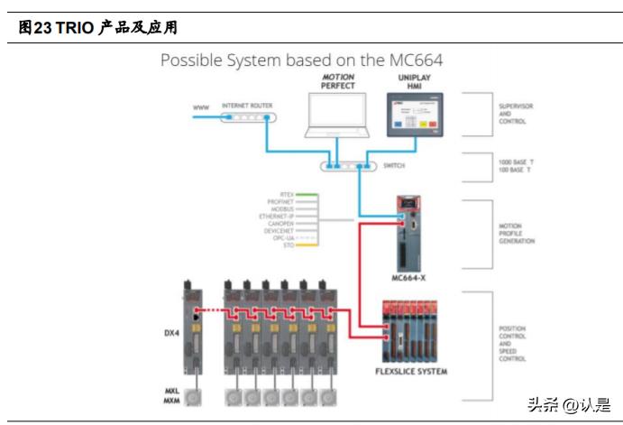 埃斯顿机器人国产化比例,埃斯顿机器人全产业链优势