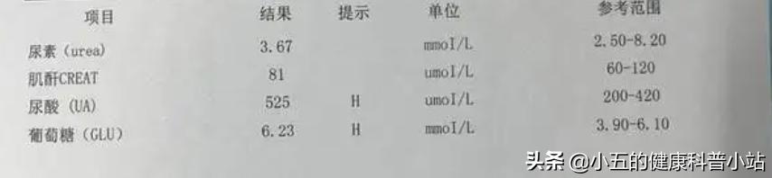 尿酸高但没有痛风，要吃药吗？服用3类药物，积极治疗高尿酸血症