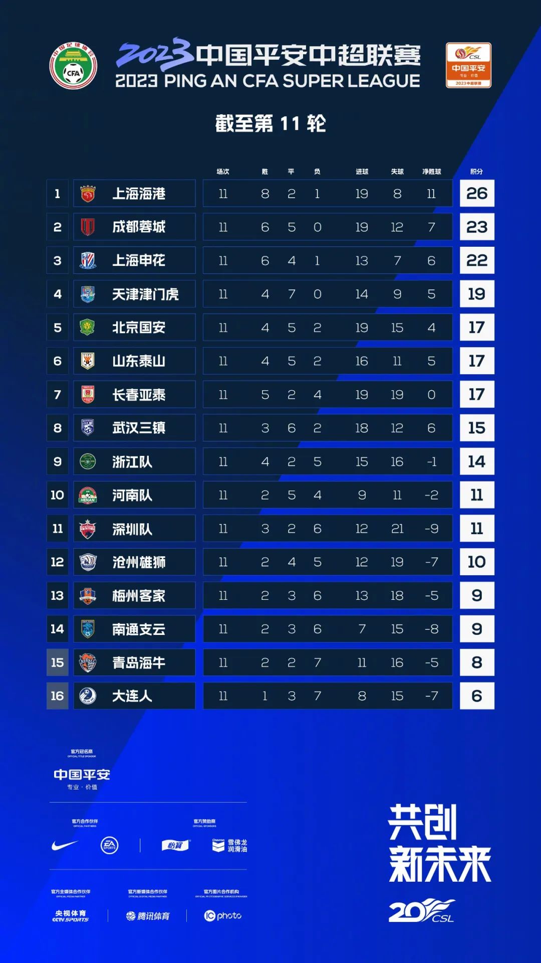 阻止海港夺冠，要靠我们自己！