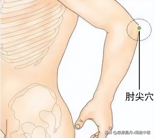 中医精华之人体特效穴,经外奇穴69个疑难杂症图解