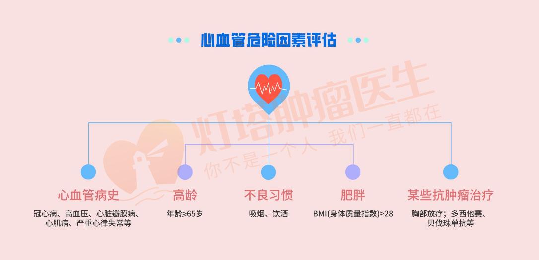 心血管病长期服药有哪些副作用,5个常见的肿瘤问题