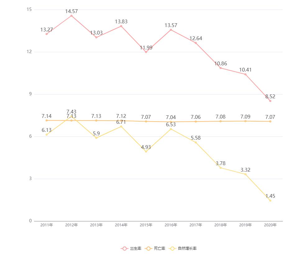 中国人口出生率带来的变化,中国人口老龄化趋势及出生率英文
