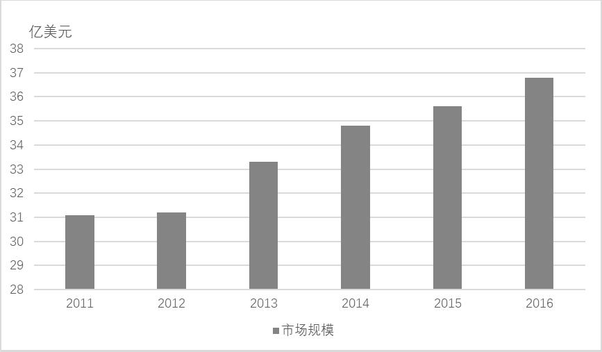 俄乌冲突看半导体颠覆性,俄乌冲突对半导体行业影响