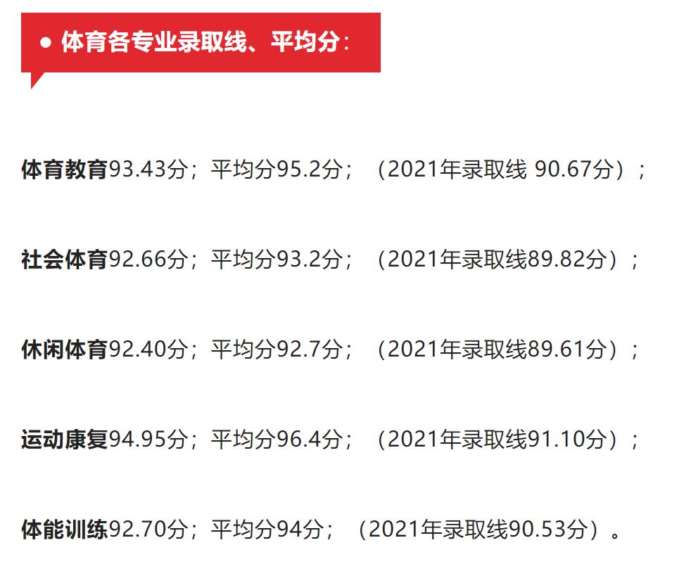 成都体育学院、四川音乐学院：都有80年以上校史，还有普通类专业