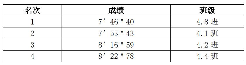 华阳实验小学足球,句容华阳实验小学足球场