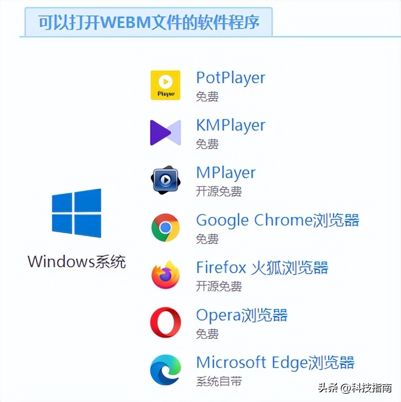 webm格式是什么样的,webm格式的优势