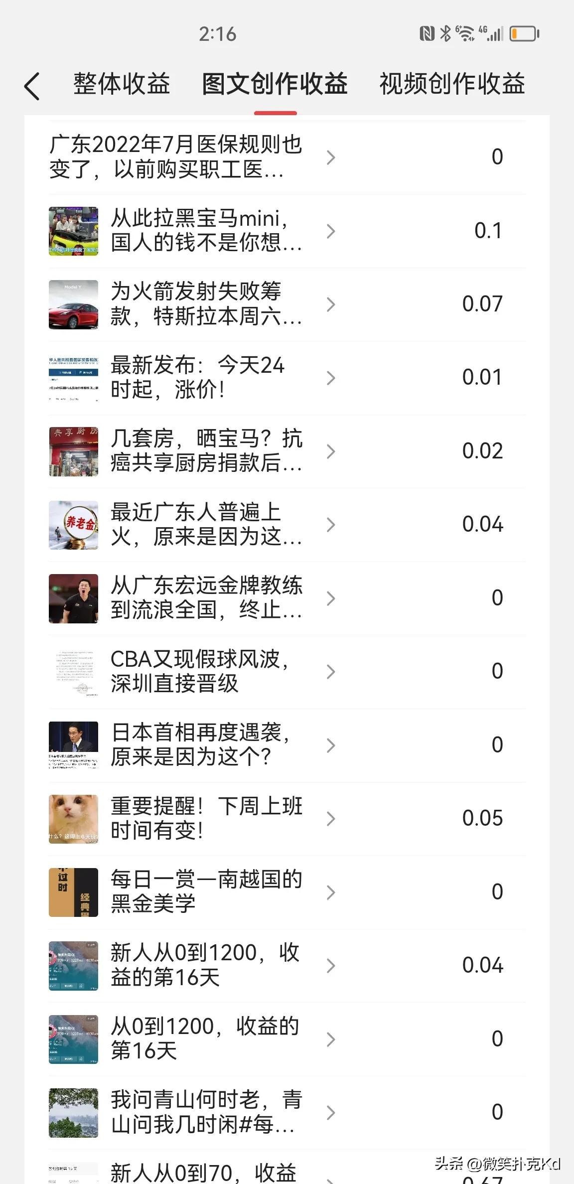 大家晒晒刚开始头条一个月收益,晒晒每天头条收益