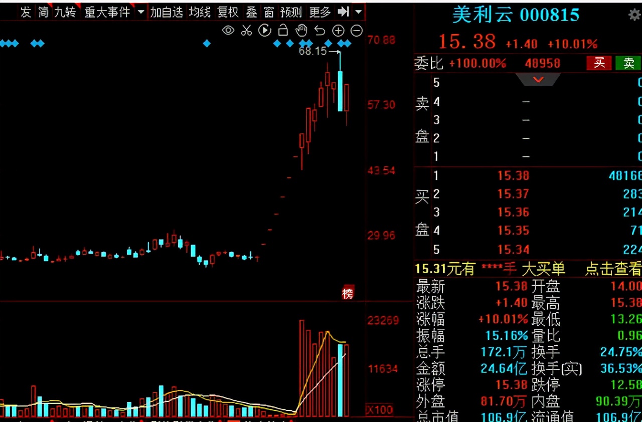 最新的a股算力排名,a股今日涨跌排行榜前十名