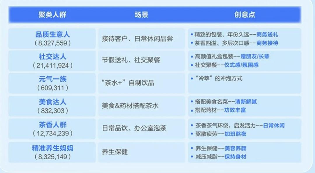 种草模式六大秘诀,种草转化率怎么提高
