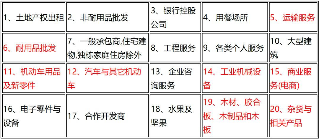 中马贸易规模特点,东盟经济分析