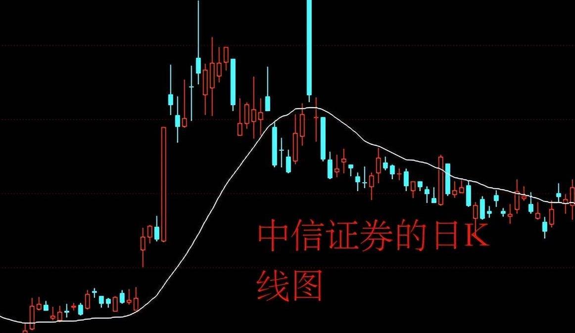 原创A股：连续8个涨停板！股民：长江后浪推前浪！