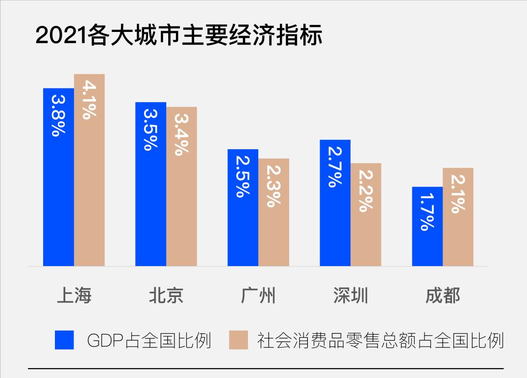 深圳奢侈品专卖店最全在哪里,广州大牌奢侈品市场