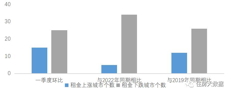 2021住房租赁行业市场分析,2022年1季度住房租赁行业运行分析