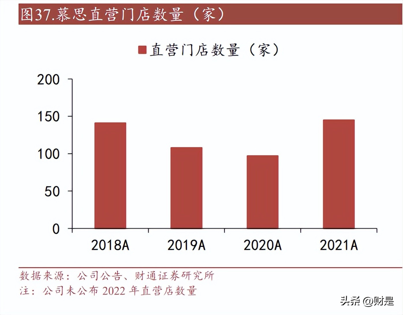 慕思股份深度分析,慕思床垫报告