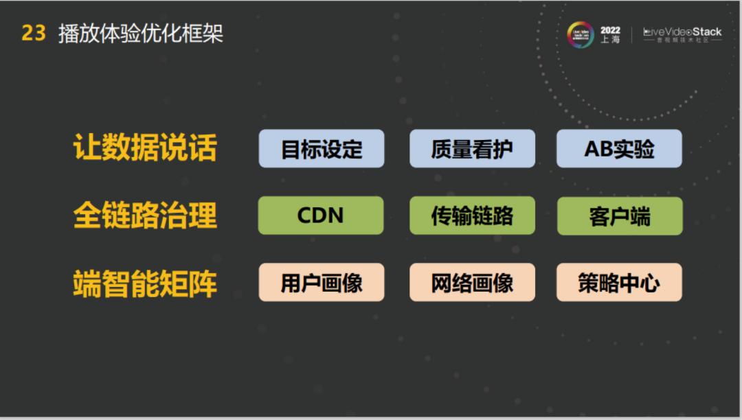 基于端智能的*放播**QoE优化