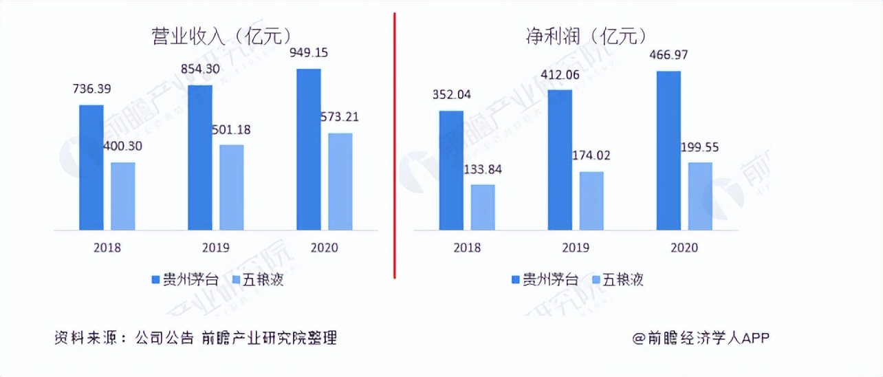 杜康酒为啥不火,杜康酒为什么有的人不愿意喝了