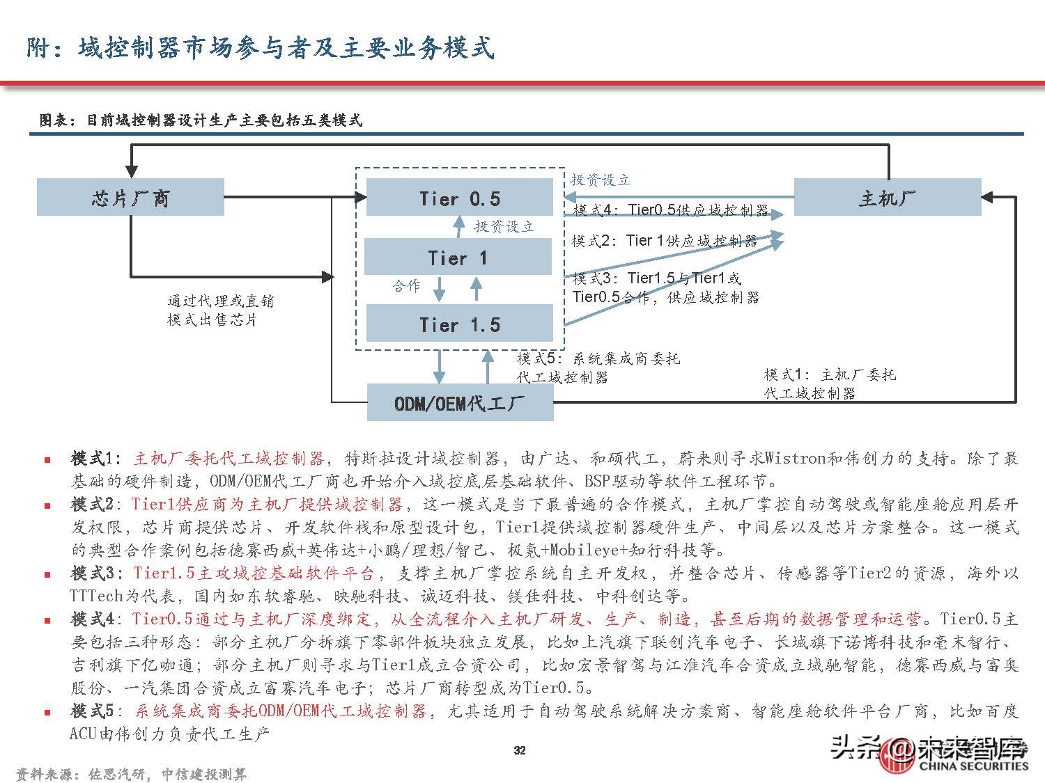 汽车域控制器产业研究,汽车域控技术发展趋势