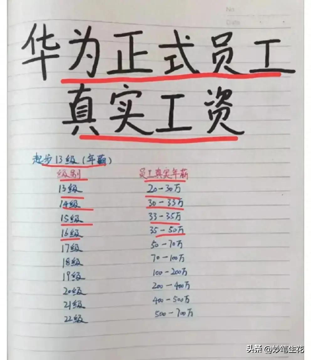 华为员工工资最新标准,华为员工2018工资标准