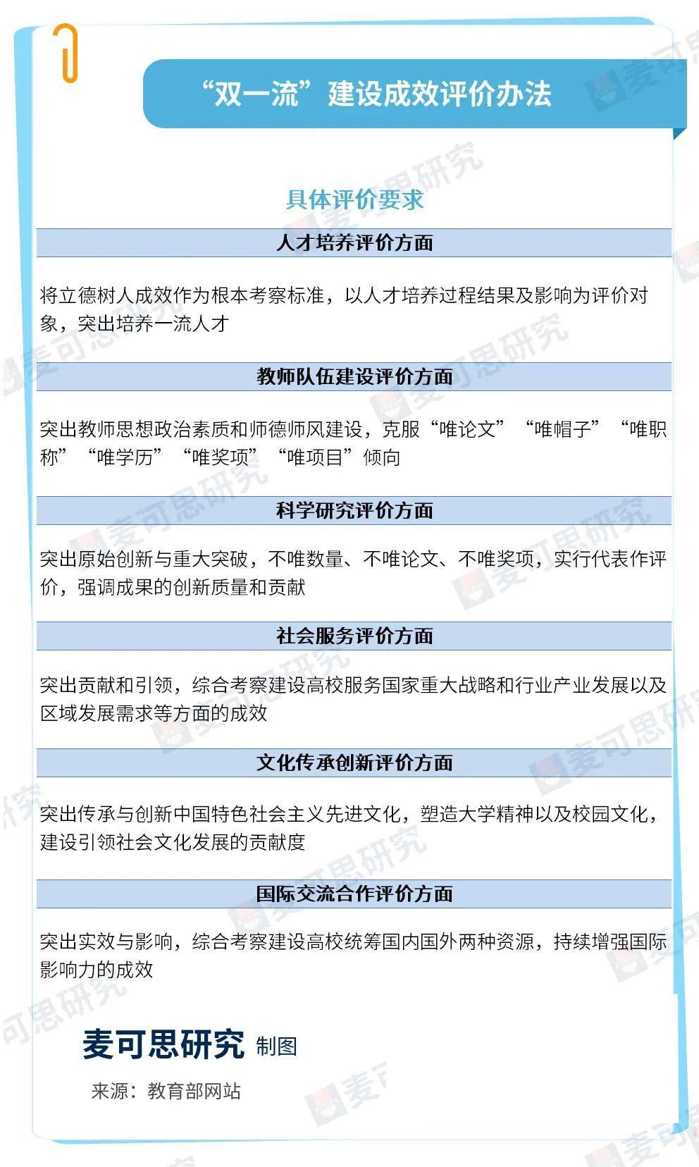 最新双一流评选结果教育部,官宣双一流高校