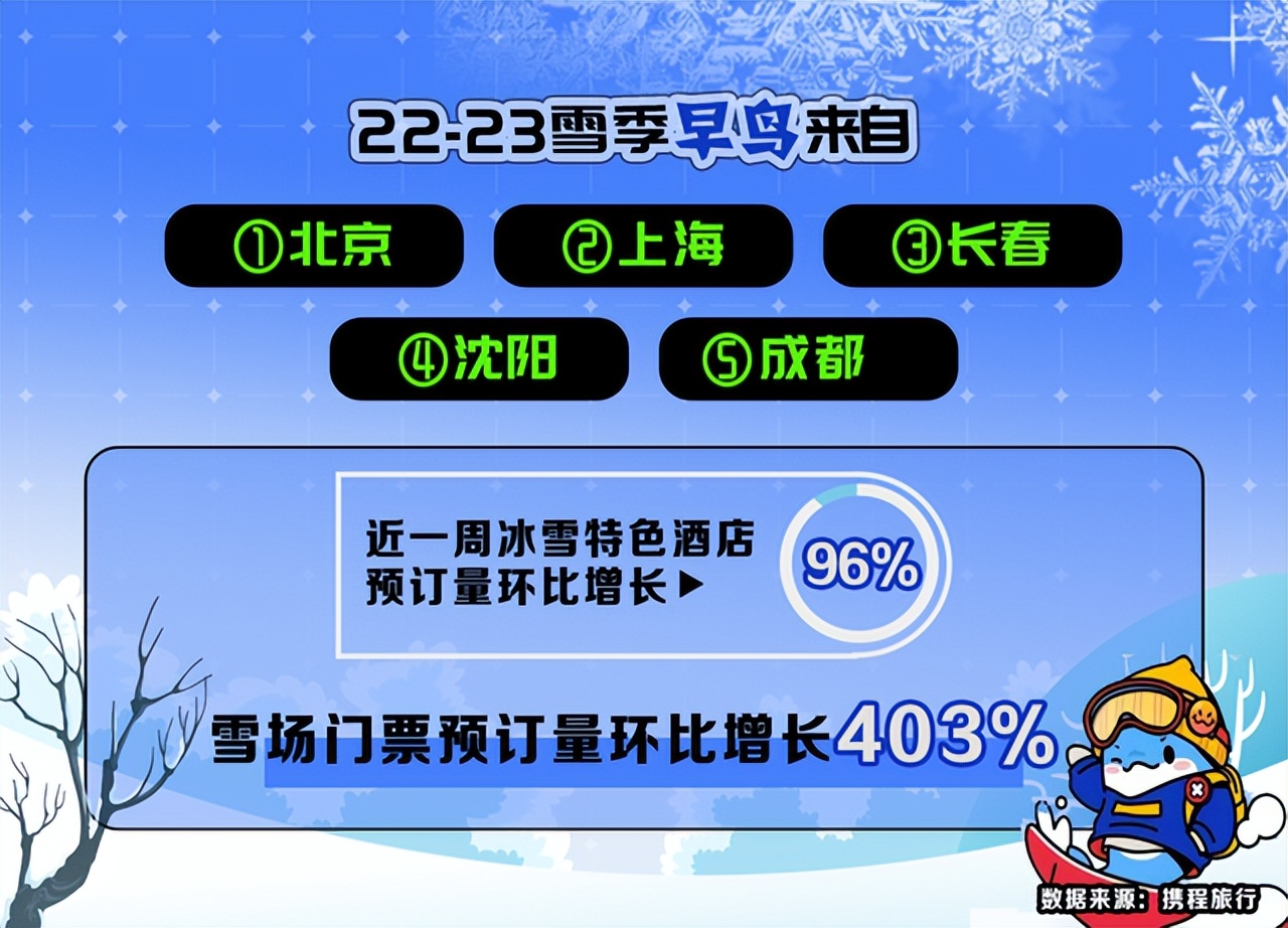 国内滑雪度假推荐,今年去哪里滑雪便宜