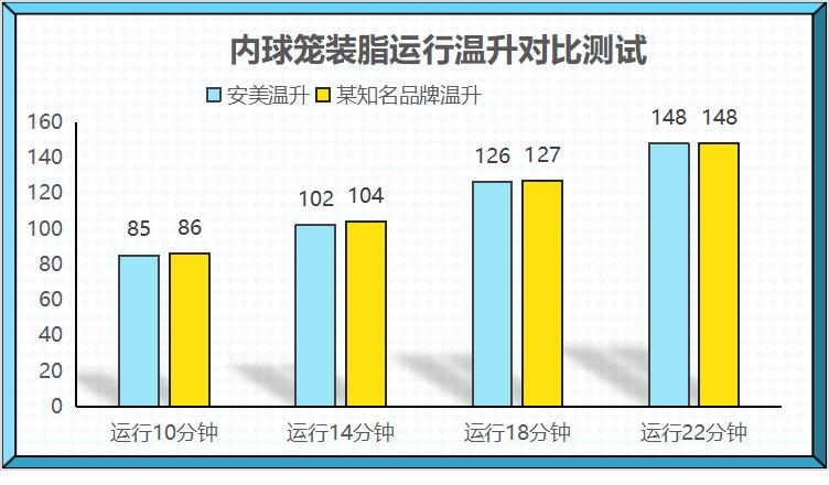 汽车异响不会有大问题吧,汽车异响源找不到