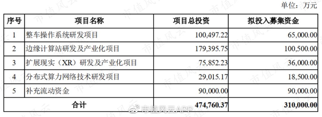 中科创达两天蒸发145亿！营收利润高增长，公司暴跌的逻辑在此