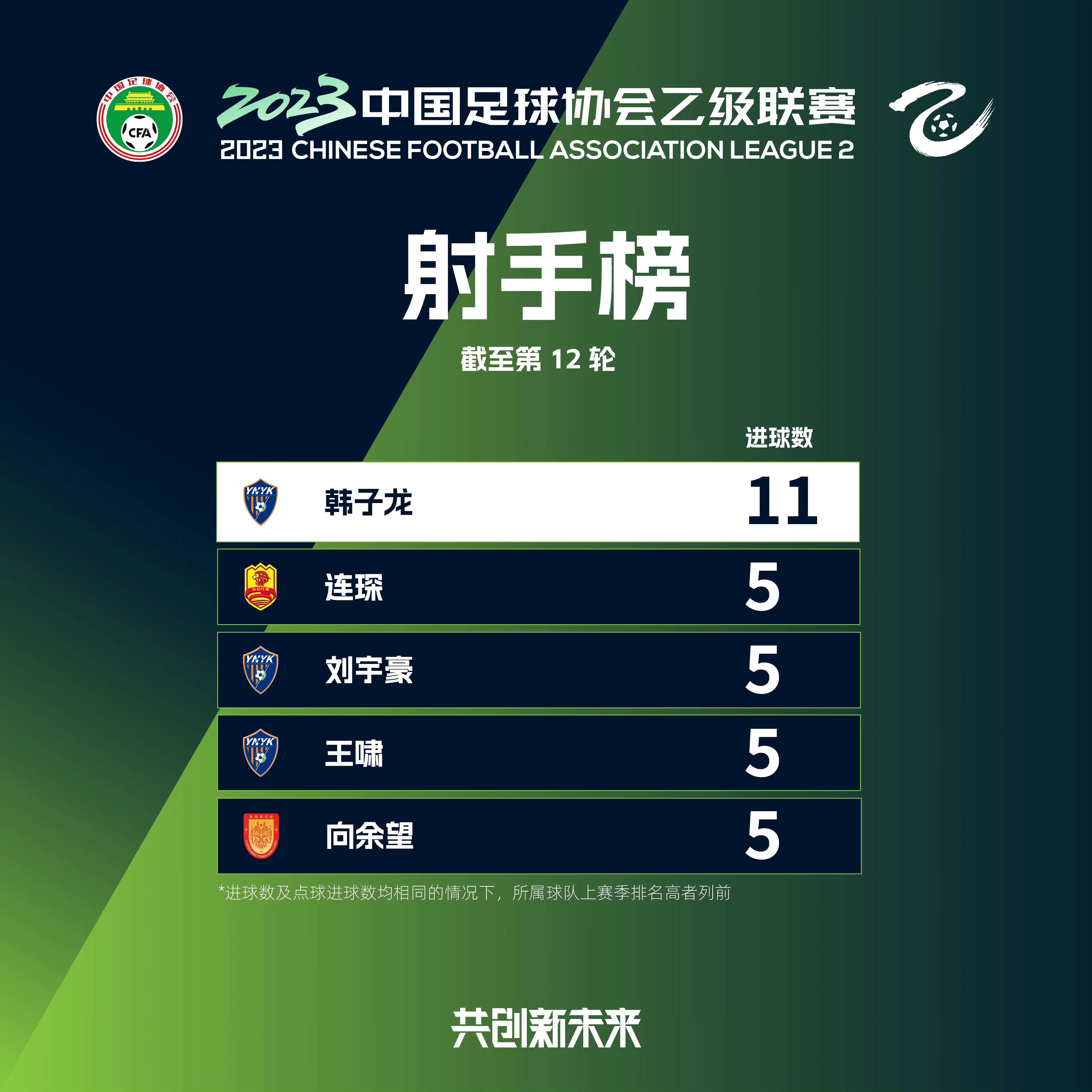 重庆中乙联赛铜梁龙vs大连,中乙铜梁龙vs青岛红狮