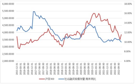 私募基金新年展望,私募基金宏观策略