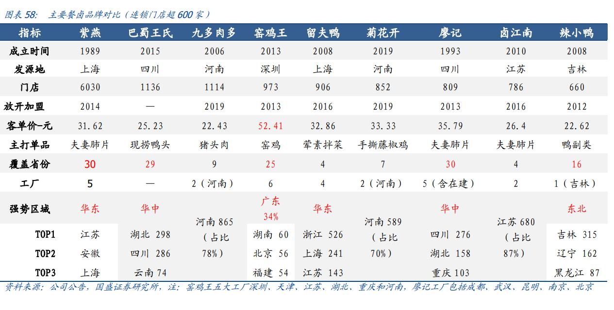 紫燕食品卤味,紫燕食品招股说明书