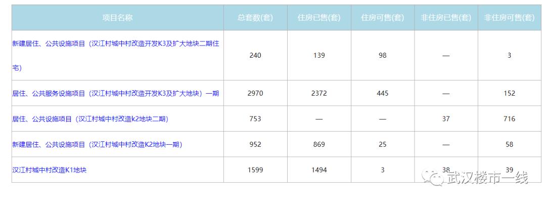 汉阳二手房捡漏,汉阳门面房捡漏