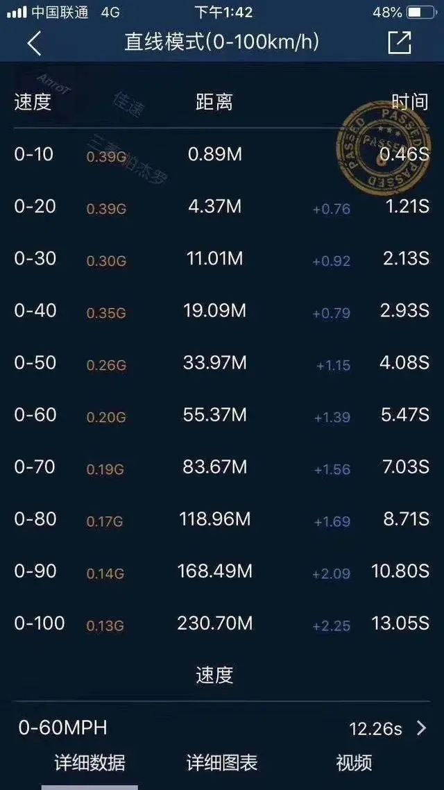 山猫帕杰罗v93与v73v97有什么区别,山猫v93增压