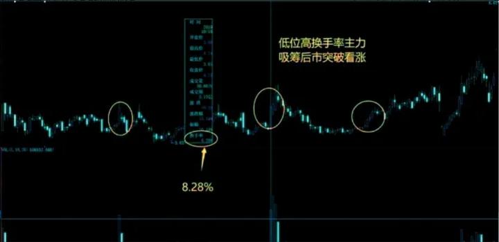 为什么散户看不清股票趋势,为什么散户都拿不住牛股